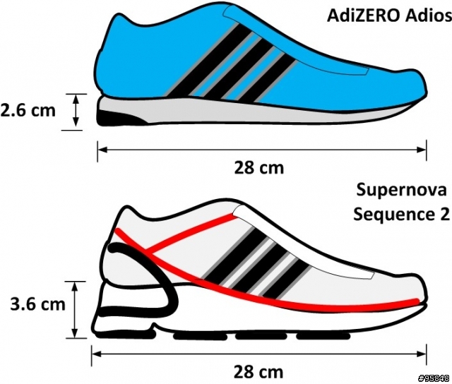 Adidas AdiZERO Adios競賽型輕量慢跑鞋測試報告