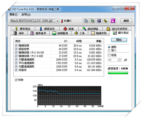 Hitachi SATAII 1TB 32MB 簡測