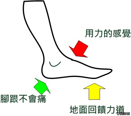 不穿鞋最好? 赤腳跑步理論整理與研究(上+下)