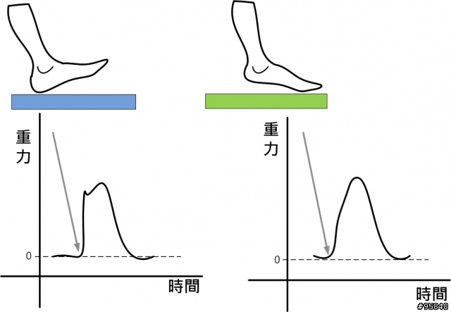 不穿鞋最好? 赤腳跑步理論整理與研究(上+下)