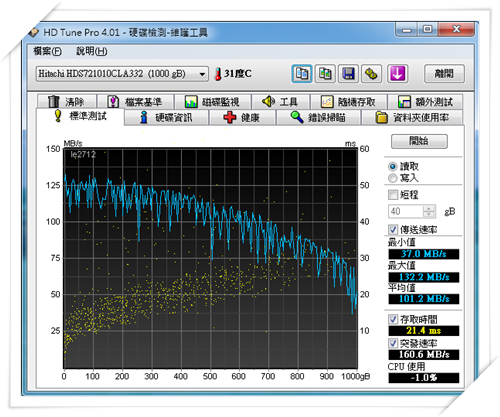 Hitachi SATAII 1TB 32MB 簡測