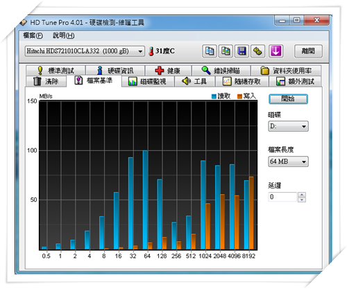 Hitachi SATAII 1TB 32MB 簡測
