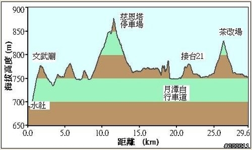 櫻花開了-日月潭環湖與月潭自行車道