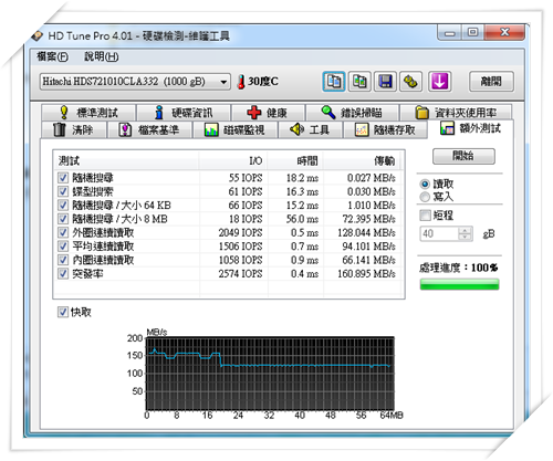 Hitachi SATAII 1TB 32MB 簡測