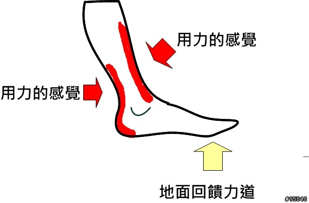 不穿鞋最好? 赤腳跑步理論整理與研究(上+下)