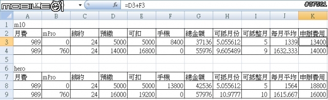 搭配中華電信資費計算公式