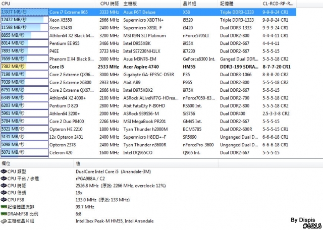 Turbo Boost加持更顯強悍-宏碁 Acer 4740 i5-430M