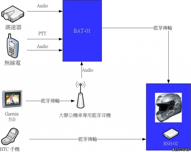 拋妻棄女之不良中年三天兩夜熱血環島(更新通信系統解說)~~~