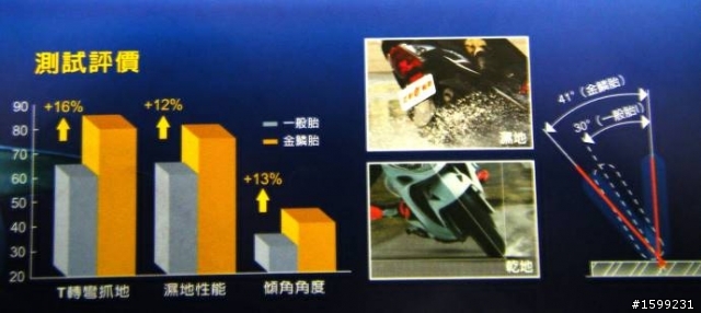 MAXXIS鑽石胎與鯊魚王三代金鱗胎有趣的現象
