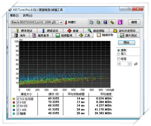 Hitachi SATAII 1TB 32MB 簡測