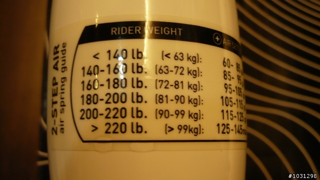 ~開香聞~ ROCKSHOX 10年TOTEM