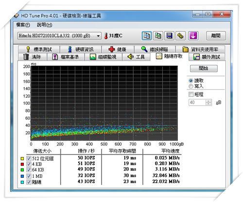 Hitachi SATAII 1TB 32MB 簡測