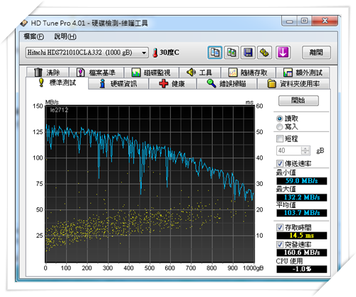 Hitachi SATAII 1TB 32MB 簡測