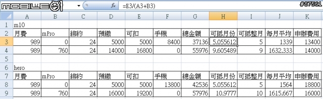 搭配中華電信資費計算公式