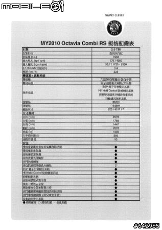 與MY10 SKODA OCTAVIA COMBI RS 的下午茶約會