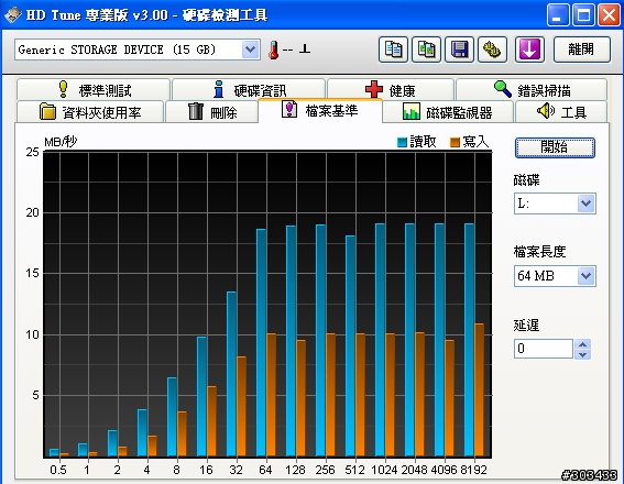 16G SDHC的對決,晟碟VS宇瞻--簡易開箱測試