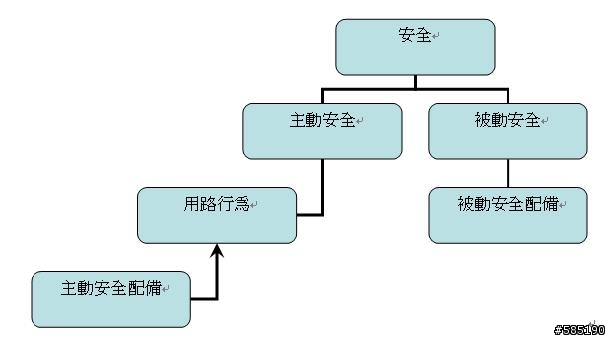 個體安全