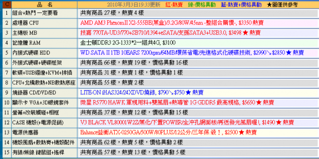 麻煩達人們幫忙看一下~ 3/4更新~