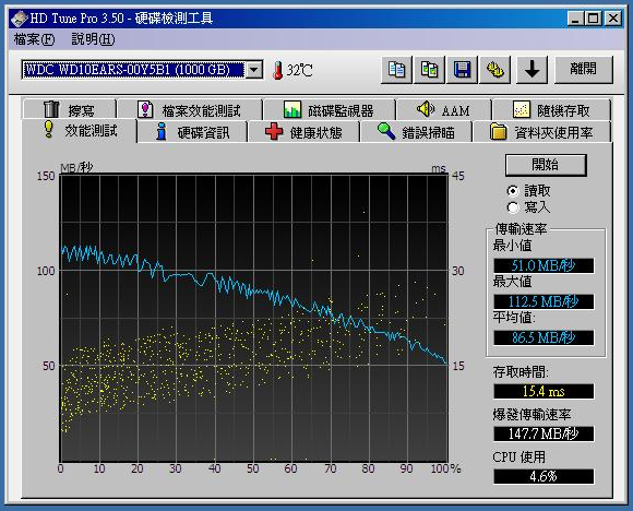 【新舊交接】WDC WD1001FALS-00E3A0 新版雙碟值得入手!!!