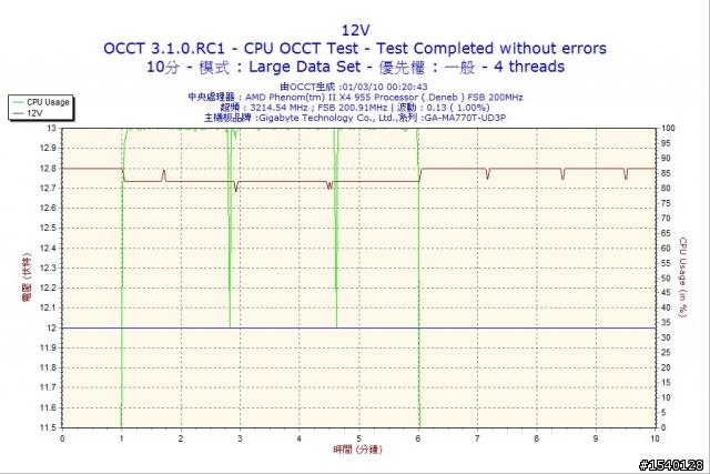 曜越ISGC-400 簡易非專業開箱