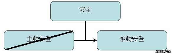 個體安全