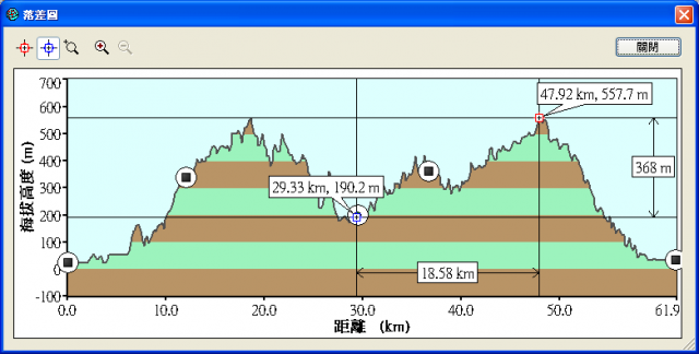 關於TOPO 2010.11 OF 版地圖無法顯示航線高度落差圖