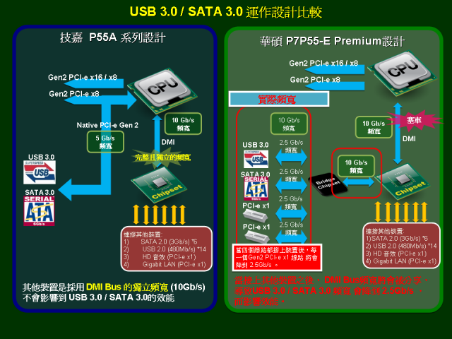 真什麼真 混在一起做成U3S6阿 笨蛋