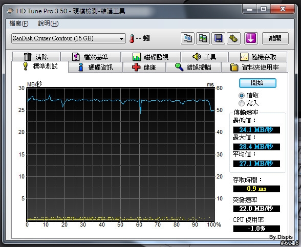 大尺寸遊戲機種經典再現:ASUS N61Jv 簡介(新增NVIDIA OPTIMUS與USB 3.0探討)