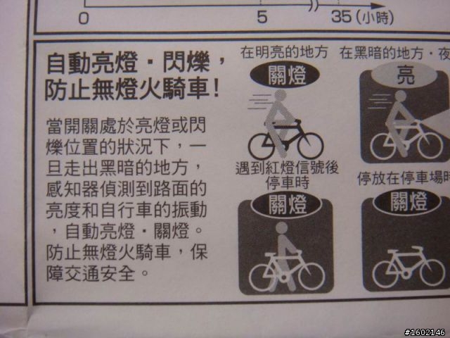 開箱文-Panasonic NL-841P 車燈