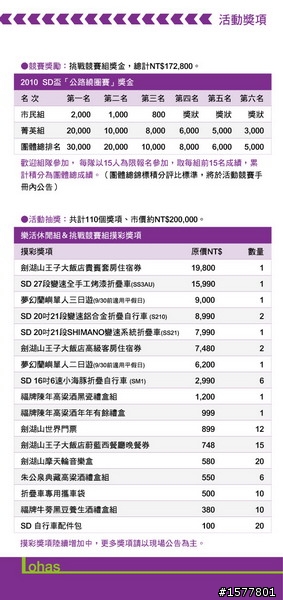 4/11(日)第一屆SD盃單車挑戰賽in雲林登場!!邀請各路好手前來挑戰獎金!!