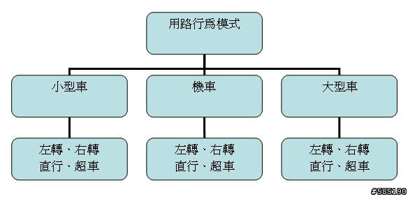 個體安全