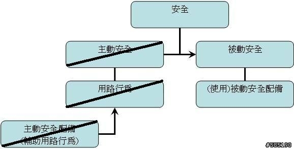 個體安全