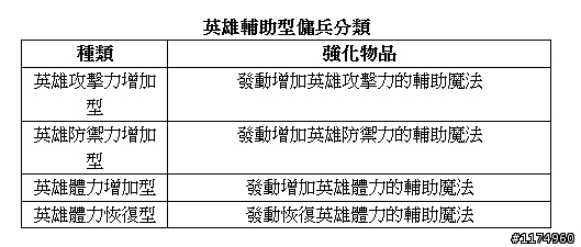 《魔卡英雄Online》豆花妹 的魔卡英雄全面召募!~ CB虛寶發送中~