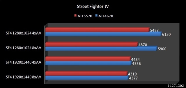 低階高CP好物-ATI 5570