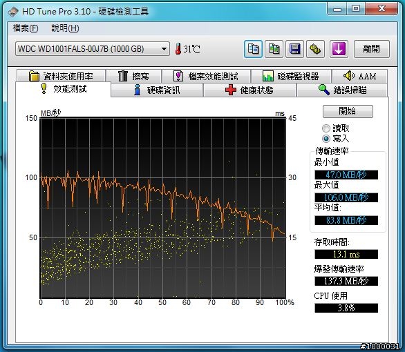 【新舊交接】WDC WD1001FALS-00E3A0 新版雙碟值得入手!!!