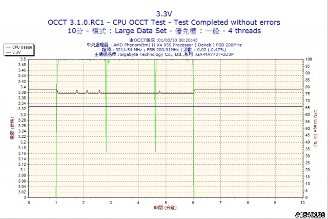 曜越ISGC-400 簡易非專業開箱