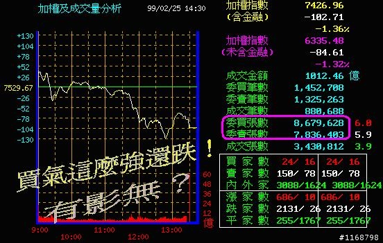 證交所委買委賣張數誤導投資人??/Job-小散戶的權益受損了!