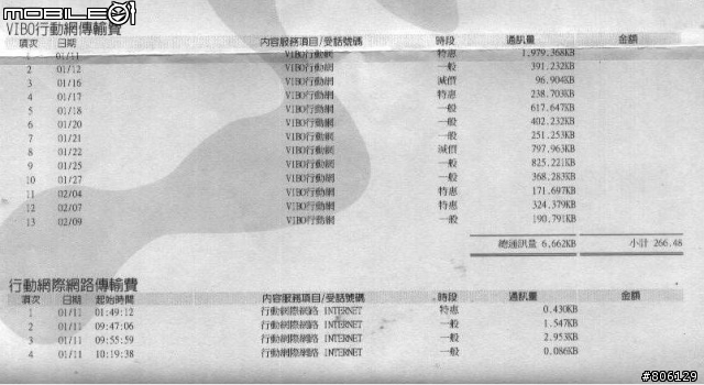 VIBO用戶注意...有沒有人可以解釋這是什麼情況