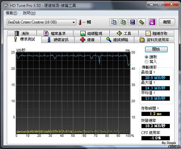 大尺寸遊戲機種經典再現:ASUS N61Jv 簡介(新增NVIDIA OPTIMUS與USB 3.0探討)
