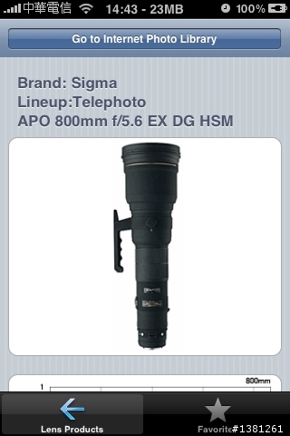 Lens Gallery - DSLR 愛好者參考!