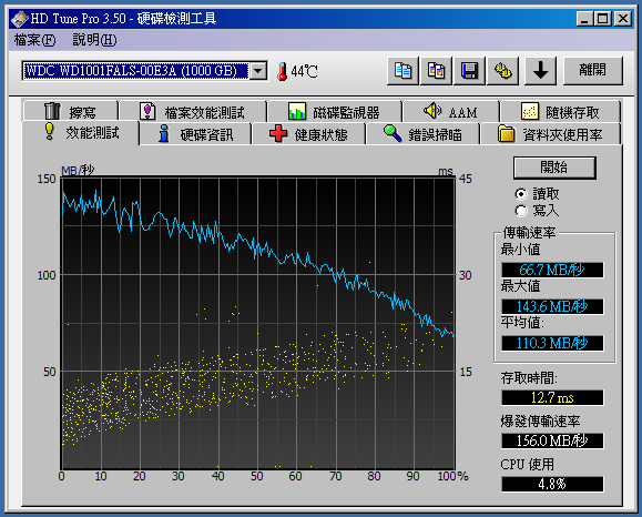 【新舊交接】WDC WD1001FALS-00E3A0 新版雙碟值得入手!!!