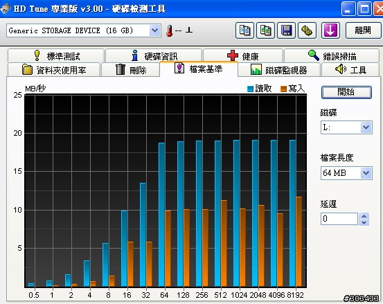 16G SDHC的對決,晟碟VS宇瞻--簡易開箱測試