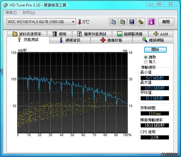 【新舊交接】WDC WD1001FALS-00E3A0 新版雙碟值得入手!!!
