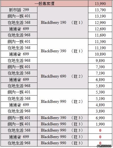 商務手機再進化一Bold 9700見面會(0元專案解析分享)