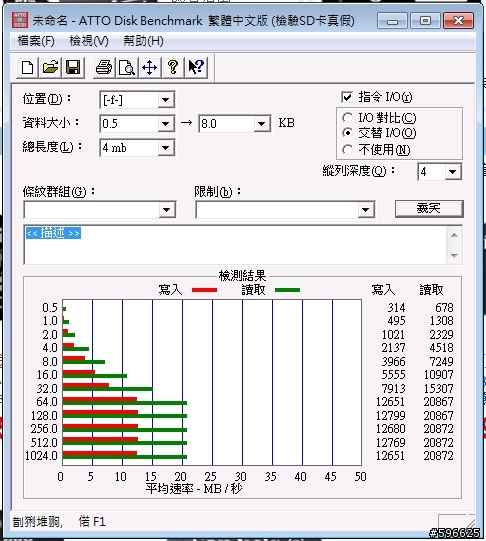 來測試手上Micro SD記憶卡速度~也請網友提供測試結果