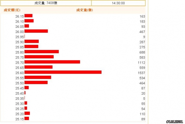 今國光(6209)有大量在進駐了!!