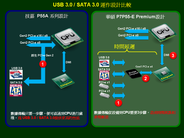 真什麼真 混在一起做成U3S6阿 笨蛋