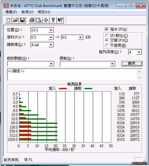 來測試手上Micro SD記憶卡速度~也請網友提供測試結果