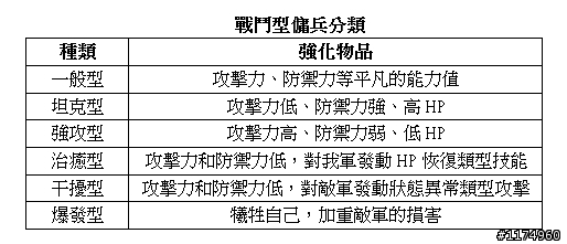 《魔卡英雄Online》豆花妹 的魔卡英雄全面召募!~ CB虛寶發送中~