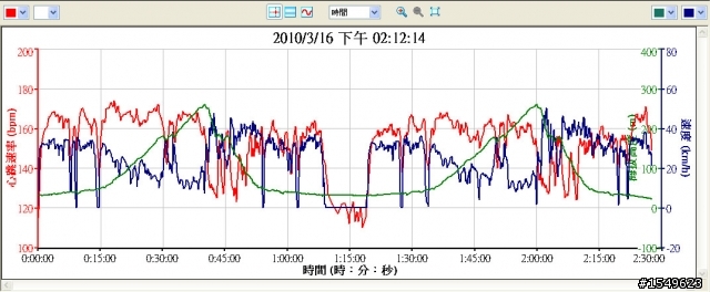 洄瀾300K賽前準備分享文
